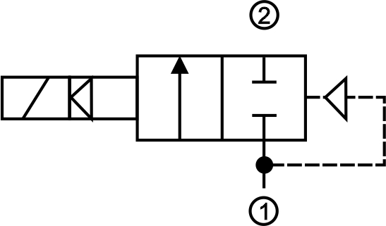Solenoid valve type 86 2/2 NC | Triem